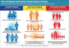 ПАМЯТКА гражданам об их действиях при установлении уровней террористической опасности 