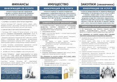 Предоставление услуг АО «Корпорация «МСП» субъектами малого и среднего предпринимательства