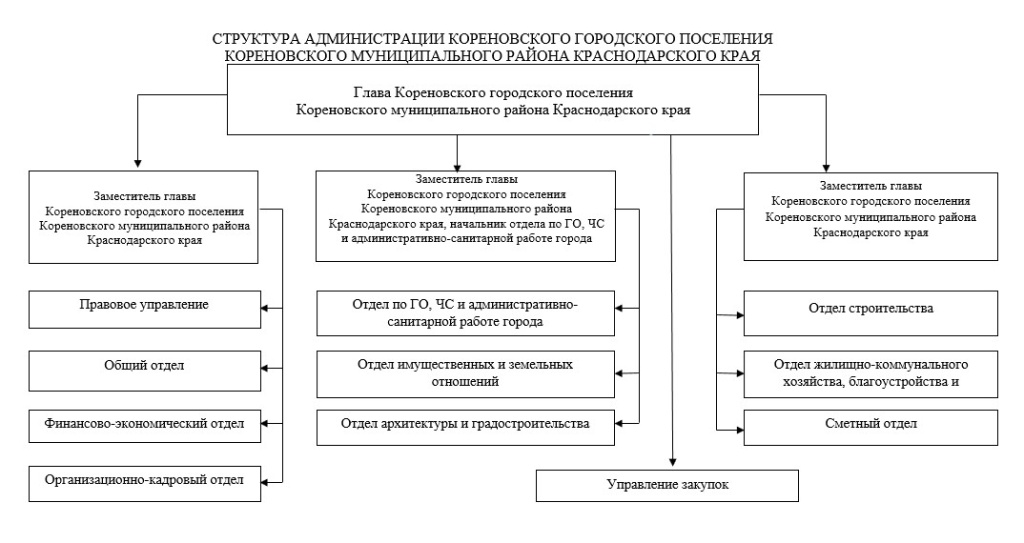 структура 2026.jpg
